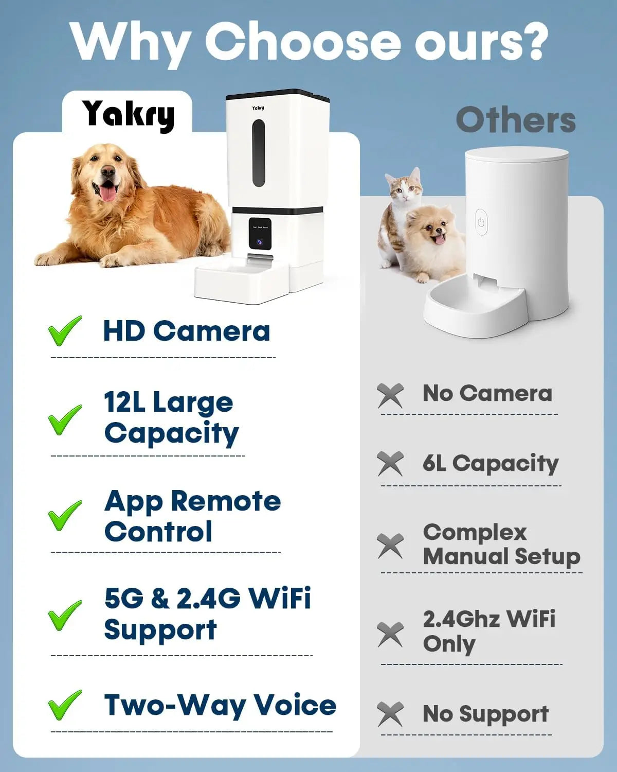 Smart Automatic Dog Feeder